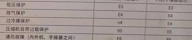 红旗空调电话在哪里找